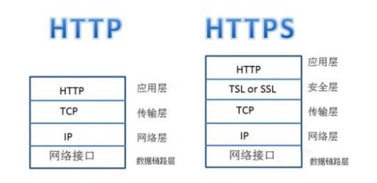 HTTPS安全协议对网站有什么作用